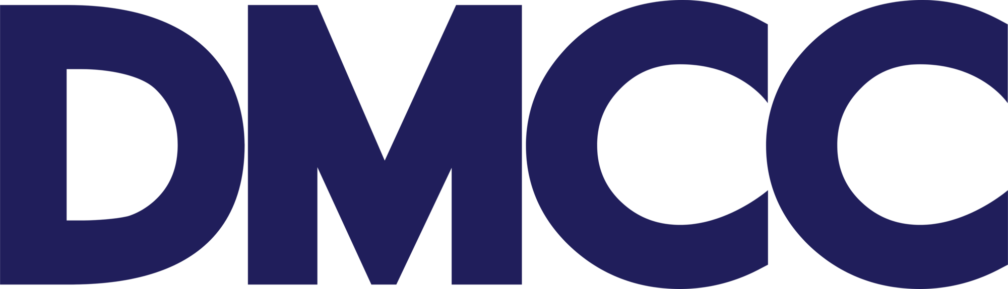 DMCC